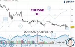 CHF/SGD - 1H