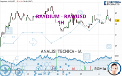 RAYDIUM - RAY/USD - 1H