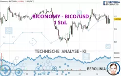 BICONOMY - BICO/USD - 1 Std.