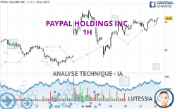 PAYPAL HOLDINGS INC. - 1H