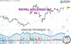 PAYPAL HOLDINGS INC. - 1H