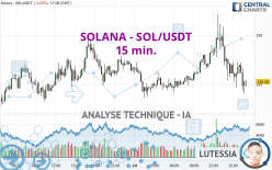 SOLANA - SOL/USDT - 15 min.