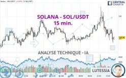 SOLANA - SOL/USDT - 15 min.