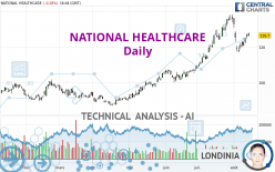 NATIONAL HEALTHCARE - Täglich