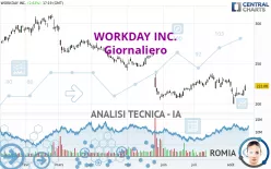 WORKDAY INC. - Giornaliero