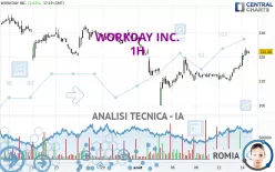 WORKDAY INC. - 1H