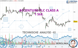 ACCENTURE PLC CLASS A - 1 Std.