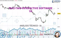 TAKE-TWO INTERACTIVE SOFTWARE - 1H