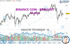 BINANCE COIN - BNB/USDT - 15 min.