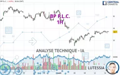 BP P.L.C. - 1H