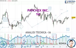 PAYCHEX INC. - 1H