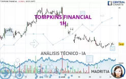 TOMPKINS FINANCIAL - 1H