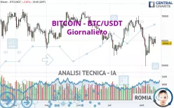 BITCOIN - BTC/USDT - Journalier