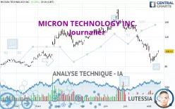 MICRON TECHNOLOGY INC. - Journalier