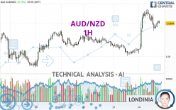 AUD/NZD - 1H