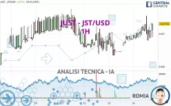 JUST - JST/USD - 1H