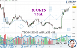 EUR/NZD - 1 Std.