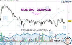 MONERO - XMR/USD - 1 uur