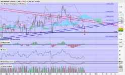 EUR/USD - 8H