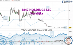 1847 HOLDINGS LLC - Dagelijks