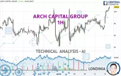 ARCH CAPITAL GROUP - 1H