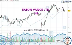 EATON VANCE LTD. - 1H