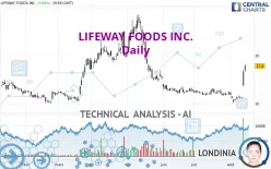 LIFEWAY FOODS INC. - Daily