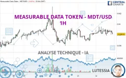 MEASURABLE DATA TOKEN - MDT/USD - 1H