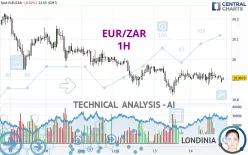 EUR/ZAR - 1H