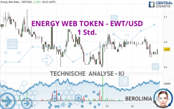 ENERGY WEB TOKEN - EWT/USD - 1 Std.