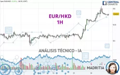 EUR/HKD - 1H