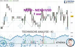 NEXO - NEXO/USD - 1 uur