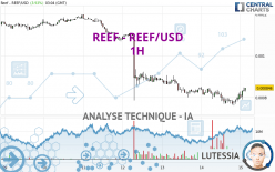 REEF - REEF/USD - 1H