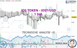 IOS TOKEN - IOST/USD - 1 Std.