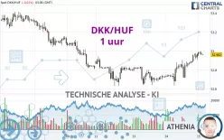 DKK/HUF - 1 uur