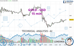 GOLD - USD - 15 min.