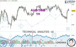 AUD/SGD - 1H