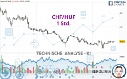 CHF/HUF - 1 Std.