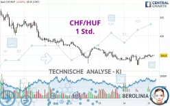 CHF/HUF - 1H