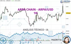 ARPA CHAIN - ARPA/USD - 1 Std.