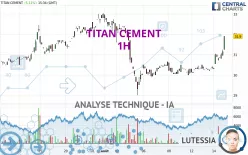 TITAN CEMENT - 1H