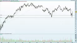 INTL. BUSINESS MACHINES - Weekly