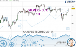 SILVER - EUR - 1 uur