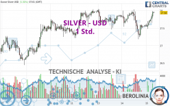 SILVER - USD - 1 Std.