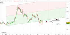 JASMYCOIN - JASMY/USDT - Daily