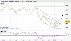 CAC40 INDEX - Giornaliero