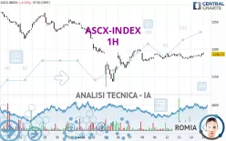 ASCX-INDEX - 1H