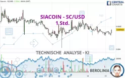 SIACOIN - SC/USD - 1 Std.