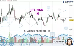 JPY/HKD - 1H