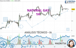 NATURAL GAS - 1H